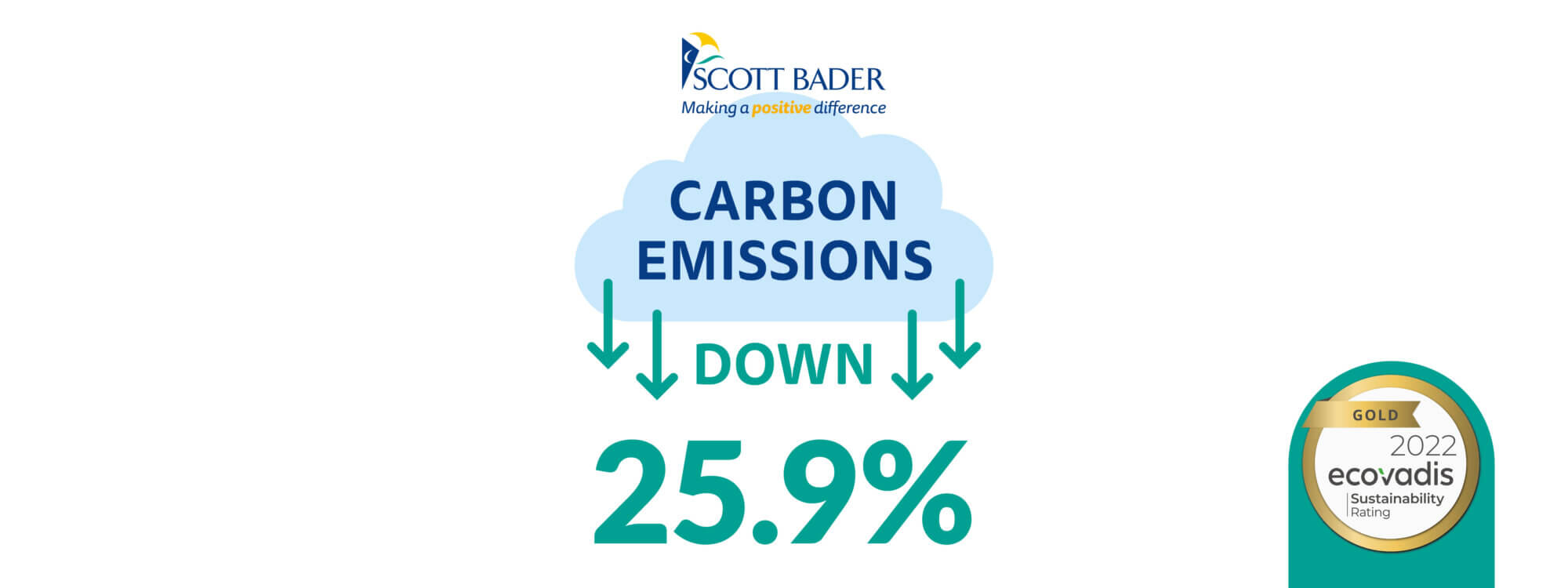 Scott Bader reduces emissions by 25.9%